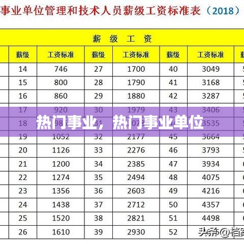 熱門事業(yè)，熱門事業(yè)單位 