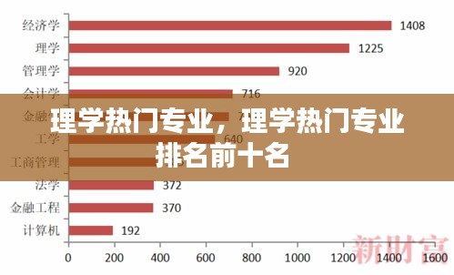 理學(xué)熱門專業(yè)，理學(xué)熱門專業(yè)排名前十名 