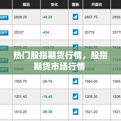 熱門(mén)股指期貨行情，股指期貨市場(chǎng)行情 