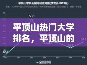 平頂山熱門大學(xué)排名，平頂山的大學(xué)排名 
