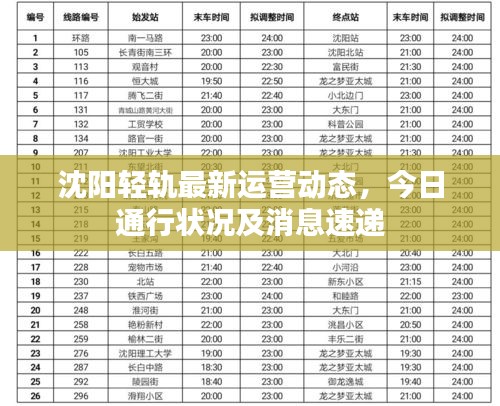 沈陽輕軌最新運營動態(tài)，今日通行狀況及消息速遞