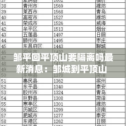 鄒平回平頂山要隔離嗎最新消息：鄒城到平頂山 