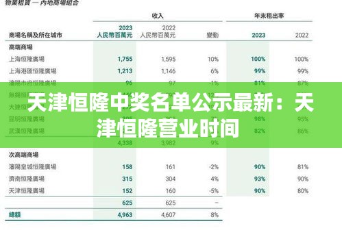 天津恒隆中獎名單公示最新：天津恒隆營業(yè)時間 