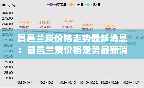 昌邑蘭炭價(jià)格走勢最新消息：昌邑蘭炭價(jià)格走勢最新消息新聞 