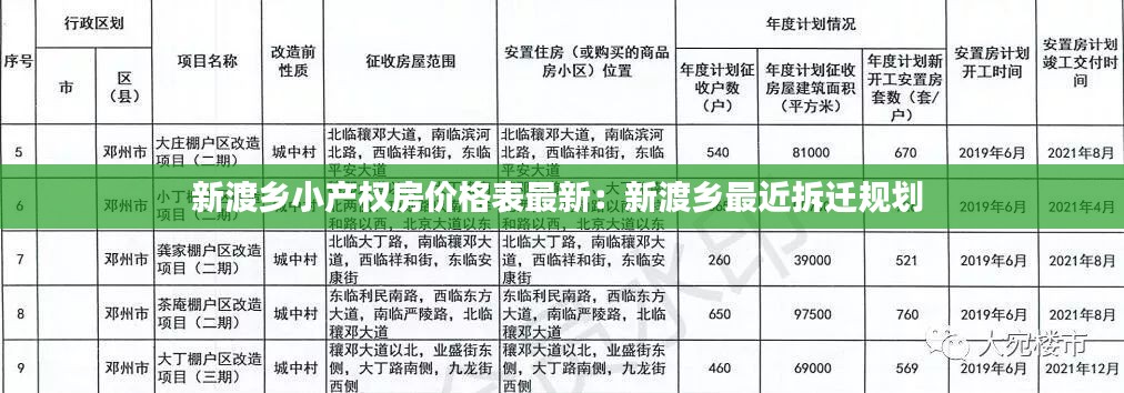 新渡鄉(xiāng)小產權房價格表最新：新渡鄉(xiāng)最近拆遷規(guī)劃 
