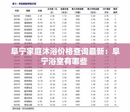 阜寧家庭沐浴價(jià)格查詢最新：阜寧浴室有哪些 