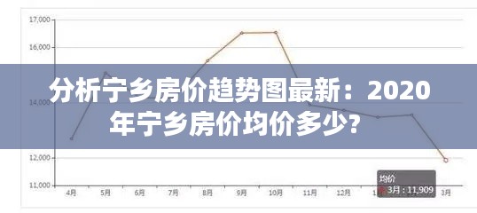 分析寧鄉(xiāng)房價趨勢圖最新：2020年寧鄉(xiāng)房價均價多少? 