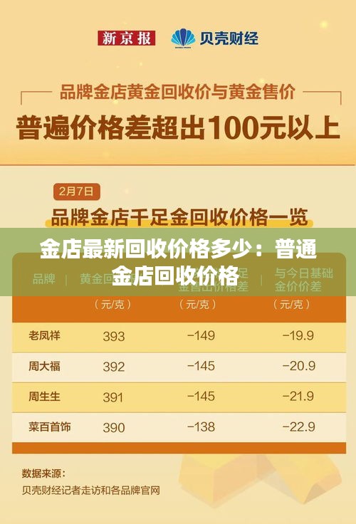 金店最新回收價(jià)格多少：普通金店回收價(jià)格 