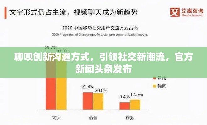 聊唄創(chuàng)新溝通方式，引領(lǐng)社交新潮流，官方新聞頭條發(fā)布