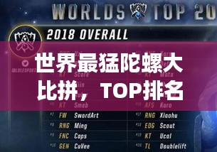 世界最猛陀螺大比拼，TOP排名榜單揭曉！