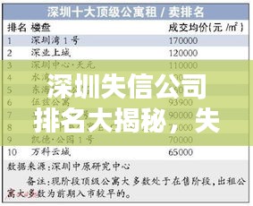 深圳失信公司排名大揭秘，失信企業(yè)真面目曝光！