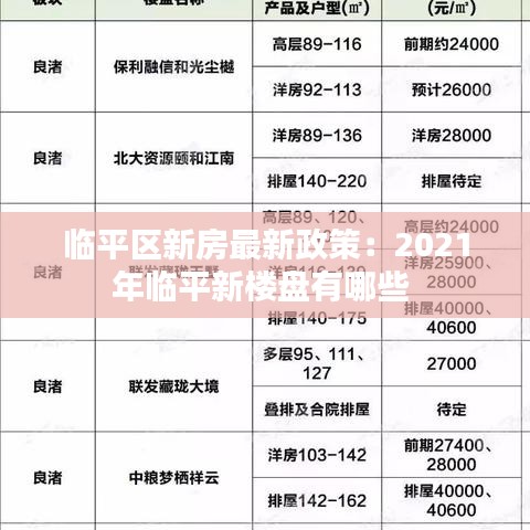 臨平區(qū)新房最新政策：2021年臨平新樓盤有哪些 