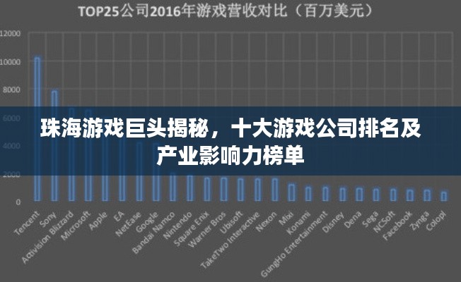 珠海游戲巨頭揭秘，十大游戲公司排名及產業(yè)影響力榜單
