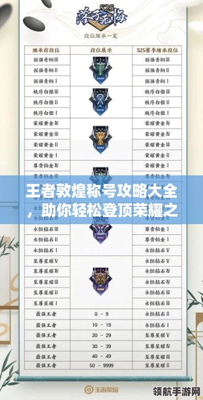 王者敦煌稱號(hào)攻略大全，助你輕松登頂榮耀之巔！