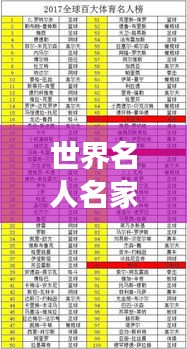 世界名人名家排行榜，震撼榜單，不容錯過！