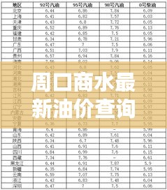 周口商水最新油價查詢，今日油價信息一覽