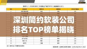 深圳簡約軟裝公司排名TOP榜單揭曉！