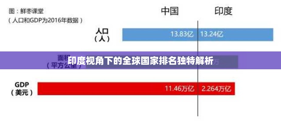 印度視角下的全球國家排名獨特解析