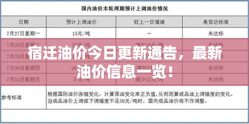 宿遷油價今日更新通告，最新油價信息一覽！