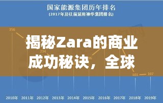 揭秘Zara的商業(yè)成功秘訣，全球排名與財富解析