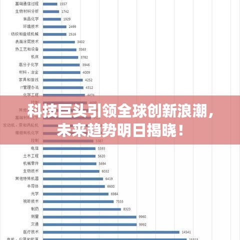 科技巨頭引領(lǐng)全球創(chuàng)新浪潮，未來(lái)趨勢(shì)明日揭曉！