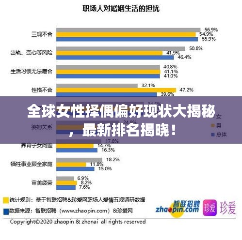 全球女性擇偶偏好現(xiàn)狀大揭秘，最新排名揭曉！