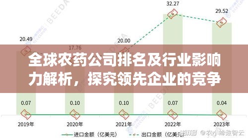 全球農(nóng)藥公司排名及行業(yè)影響力解析，探究領(lǐng)先企業(yè)的競(jìng)爭(zhēng)優(yōu)勢(shì)與影響力