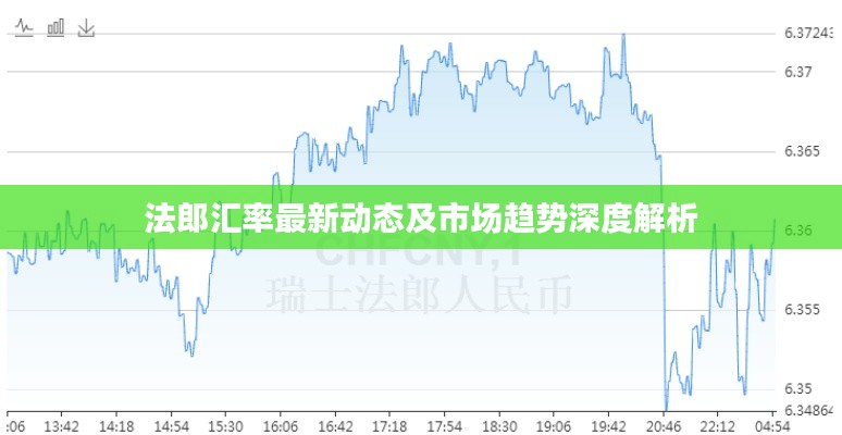 法郎匯率最新動態(tài)及市場趨勢深度解析
