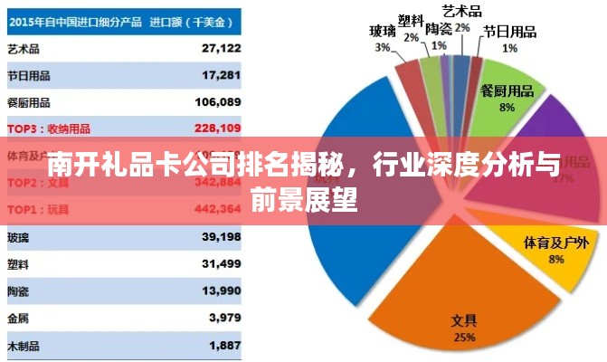 南開(kāi)禮品卡公司排名揭秘，行業(yè)深度分析與前景展望