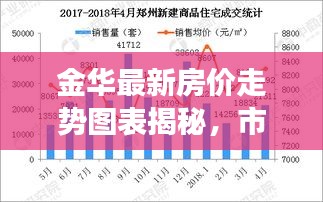 金華最新房?jī)r(jià)走勢(shì)圖表揭秘，市場(chǎng)趨勢(shì)解讀與購(gòu)房攻略