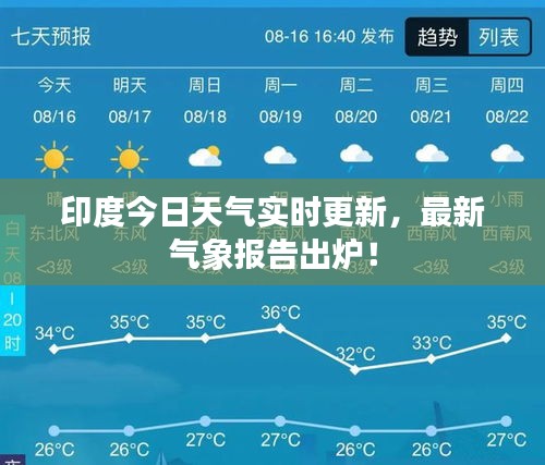 印度今日天氣實(shí)時(shí)更新，最新氣象報(bào)告出爐！
