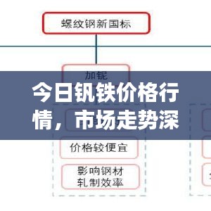 今日釩鐵價(jià)格行情，市場走勢深度分析與預(yù)測