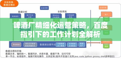 啤酒廠精細化運營策略，百度指引下的工作計劃全解析