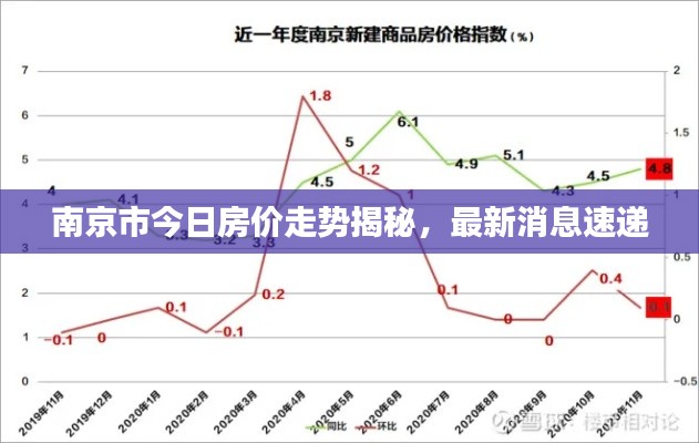 南京市今日房價走勢揭秘，最新消息速遞