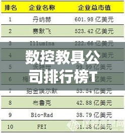 數(shù)控教具公司排行榜TOP及行業(yè)影響力解析