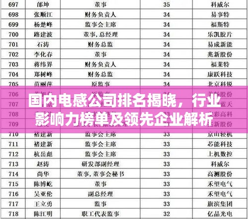 國內(nèi)電感公司排名揭曉，行業(yè)影響力榜單及領(lǐng)先企業(yè)解析