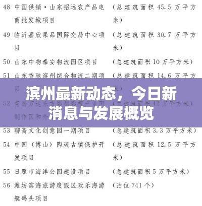 濱州最新動態(tài)，今日新消息與發(fā)展概覽