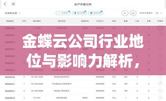 金蝶云公司行業(yè)地位與影響力解析，揭秘其在業(yè)界的排名與影響力