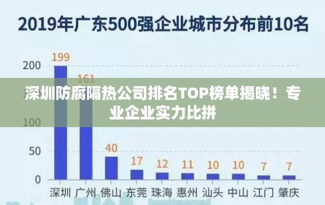 深圳防腐隔熱公司排名TOP榜單揭曉！專業(yè)企業(yè)實力比拼