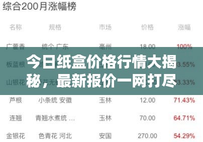 今日紙盒價(jià)格行情大揭秘，最新報(bào)價(jià)一網(wǎng)打盡！