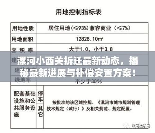 漯河小西關(guān)拆遷最新動(dòng)態(tài)，揭秘最新進(jìn)展與補(bǔ)償安置方案！
