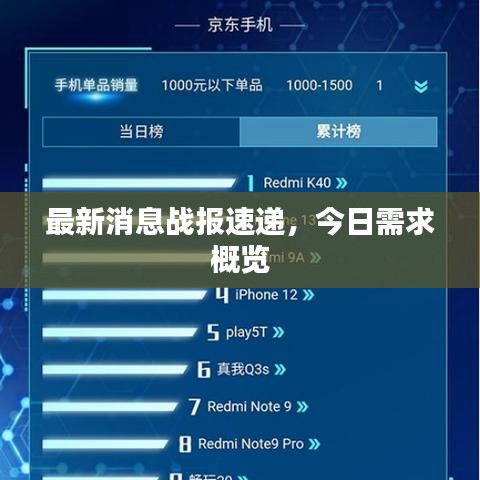 最新消息戰(zhàn)報(bào)速遞，今日需求概覽