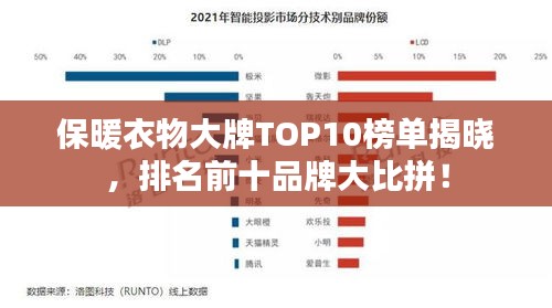 保暖衣物大牌TOP10榜單揭曉，排名前十品牌大比拼！