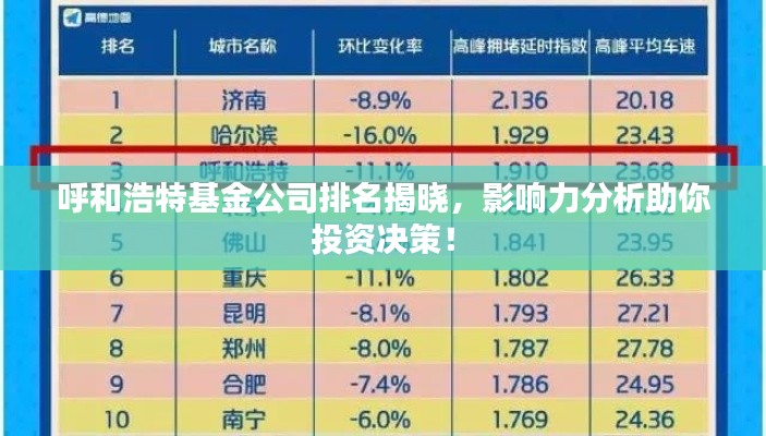 呼和浩特基金公司排名揭曉，影響力分析助你投資決策！