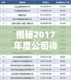 揭秘2017年度公司待遇排名榜單！