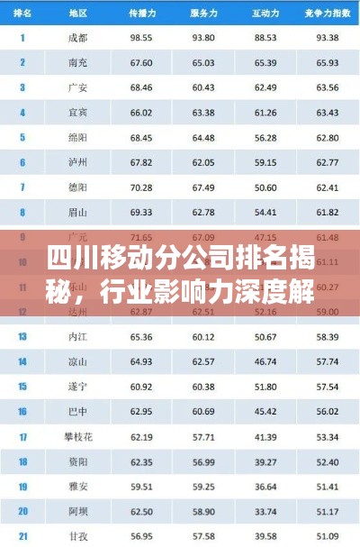 四川移動分公司排名揭秘，行業(yè)影響力深度解析