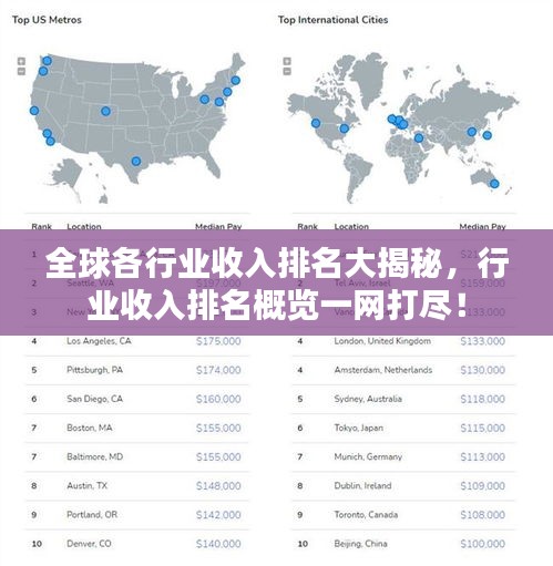 全球各行業(yè)收入排名大揭秘，行業(yè)收入排名概覽一網(wǎng)打盡！