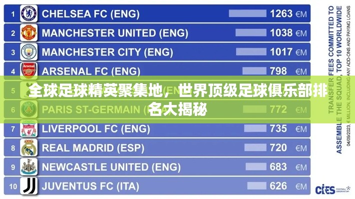 全球足球精英聚集地，世界頂級足球俱樂部排名大揭秘