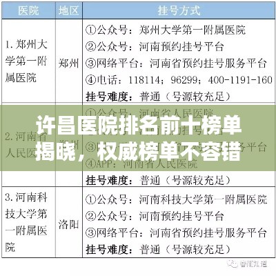 許昌醫(yī)院排名前十榜單揭曉，權(quán)威榜單不容錯(cuò)過！