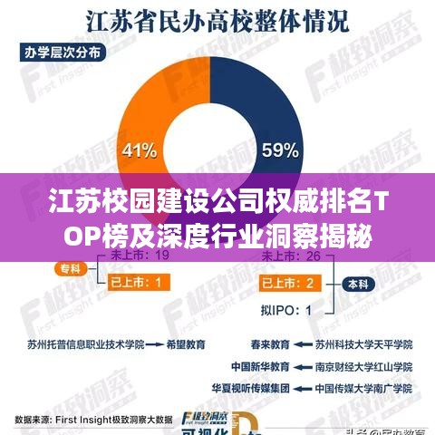 江蘇校園建設(shè)公司權(quán)威排名TOP榜及深度行業(yè)洞察揭秘